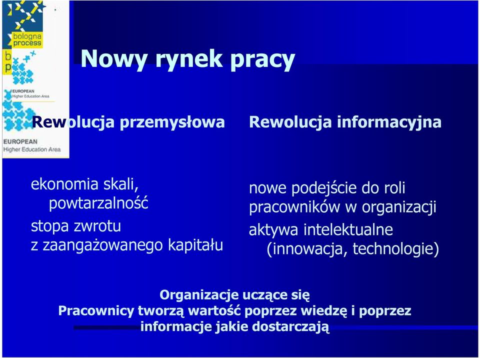 pracowników w organizacji aktywa intelektualne (innowacja, technologie)