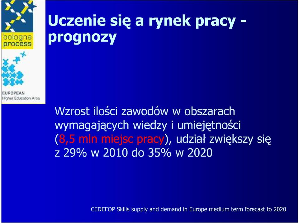pracy), udział zwiększy się z 29% w 2010 do 35% w 2020