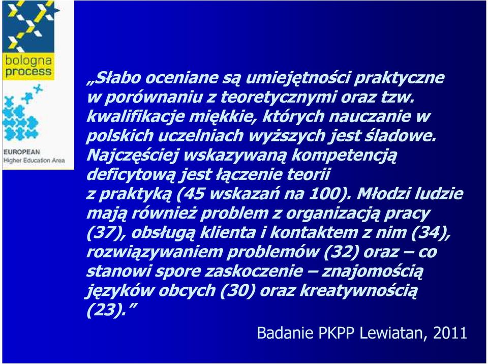 Najczęściej wskazywaną kompetencją deficytową jest łączenie teorii z praktyką (45 wskazań na 100).