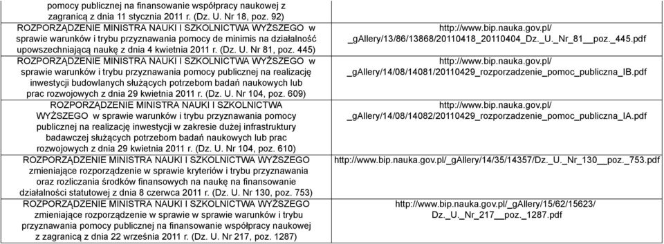 445) w sprawie warunków i trybu przyznawania pomocy publicznej na realizację inwestycji budowlanych służących potrzebom badań naukowych lub prac rozwojowych z dnia 29 kwietnia 2011 r. (Dz. U.