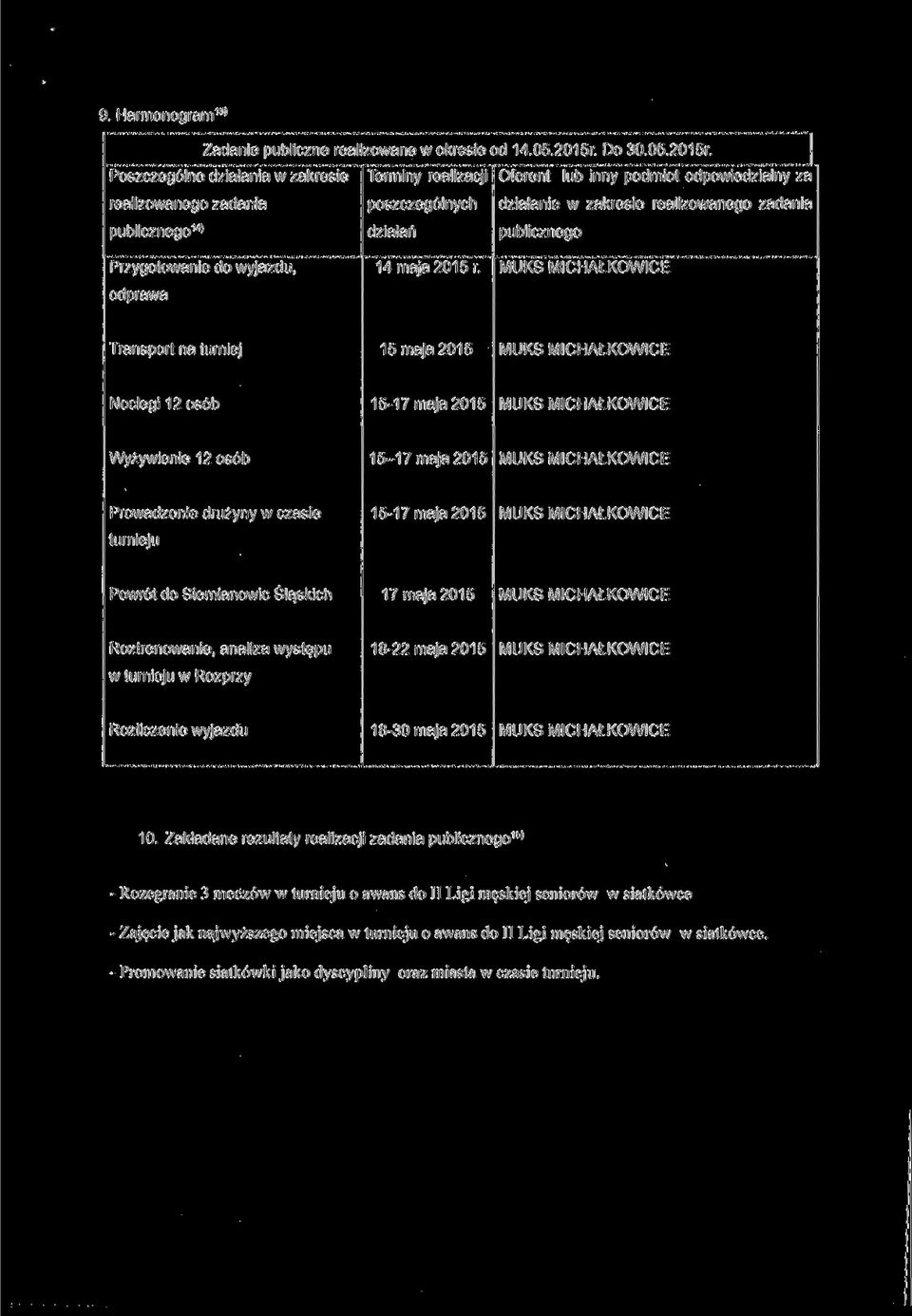 Poszczególne działania w zakresie realizowanego zadania publicznego 141 Terminy realizacji poszczególnych działań Oferent lub inny podmiot odpowiedzialny za działanie w zakresie realizowanego zadania