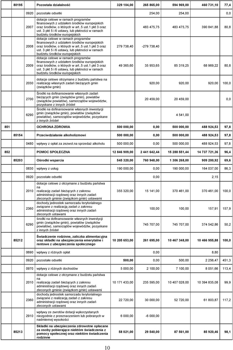 3 pkt 5 i 6 ustawy, lub płatności w ramach budżetu środków europejskich dotacje celowe w ramach programów finansowych z  3 pkt 5 i 6 ustawy, lub płatności w ramach budżetu środków europejskich