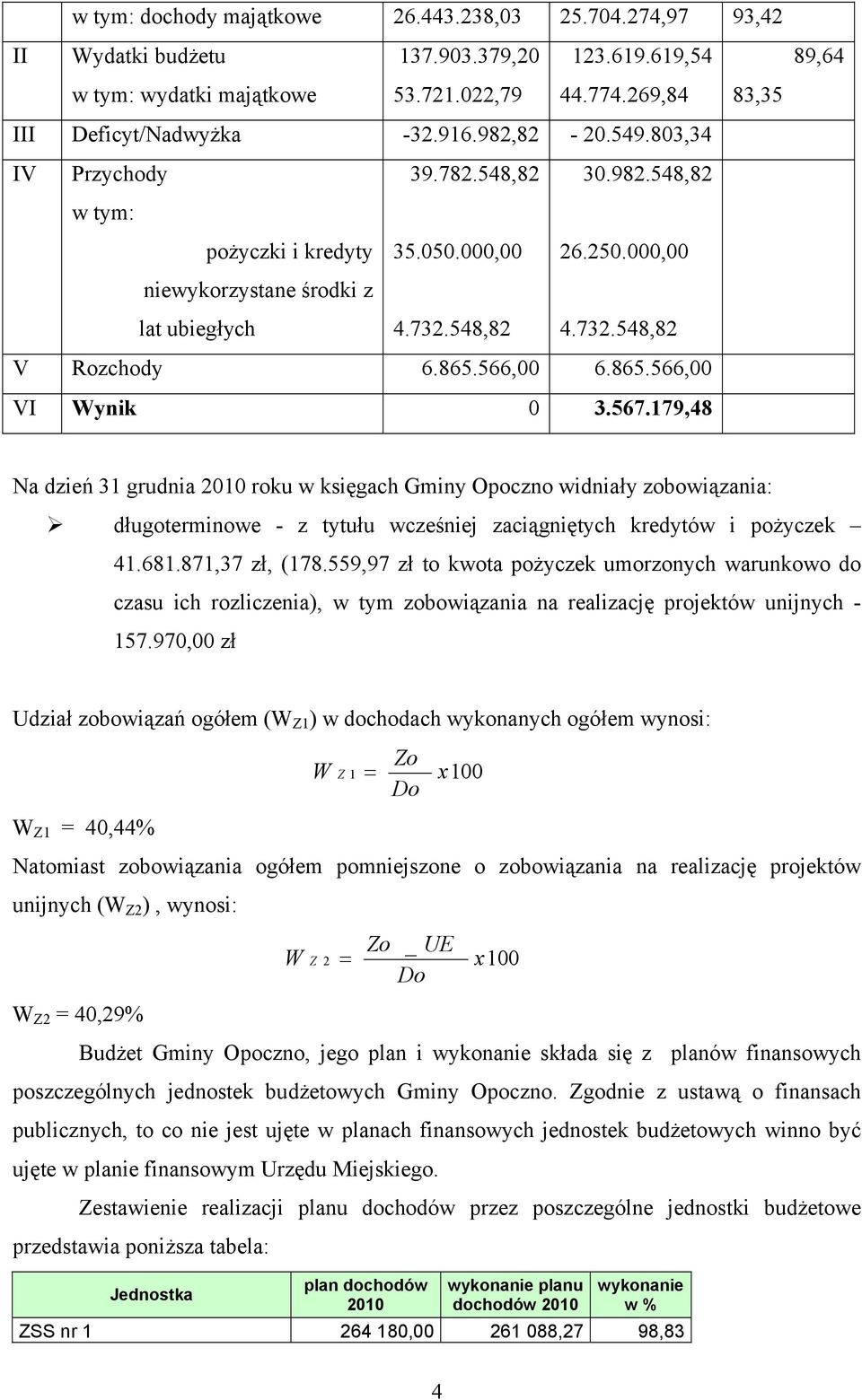 566,00 6.865.566,00 VI Wynik 0 3.567.