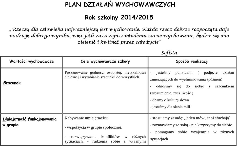 wychowawcze szkoły Sposób realizacji Szacunek Poszanowanie godności osobistej, nietykalności cielesnej i wyrabianie szacunku do wszystkich.