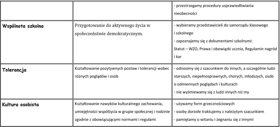 obowiązującymi normami i regułami - przestrzegamy procedury usprawiedliwiania nieobecności - wybieramy przedstawicieli do samorządu klasowego i szkolnego - zapoznajemy się z dokumentami szkolnymi: