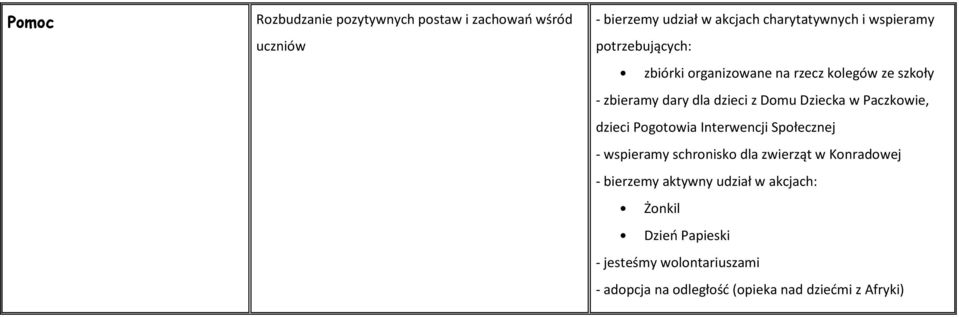 w Paczkowie, dzieci Pogotowia Interwencji Społecznej - wspieramy schronisko dla zwierząt w Konradowej - bierzemy