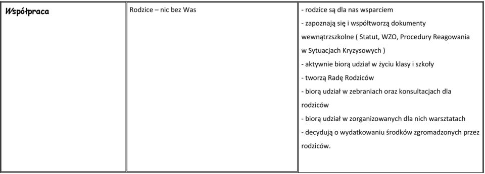 życiu klasy i szkoły - tworzą Radę Rodziców - biorą udział w zebraniach oraz konsultacjach dla rodziców -