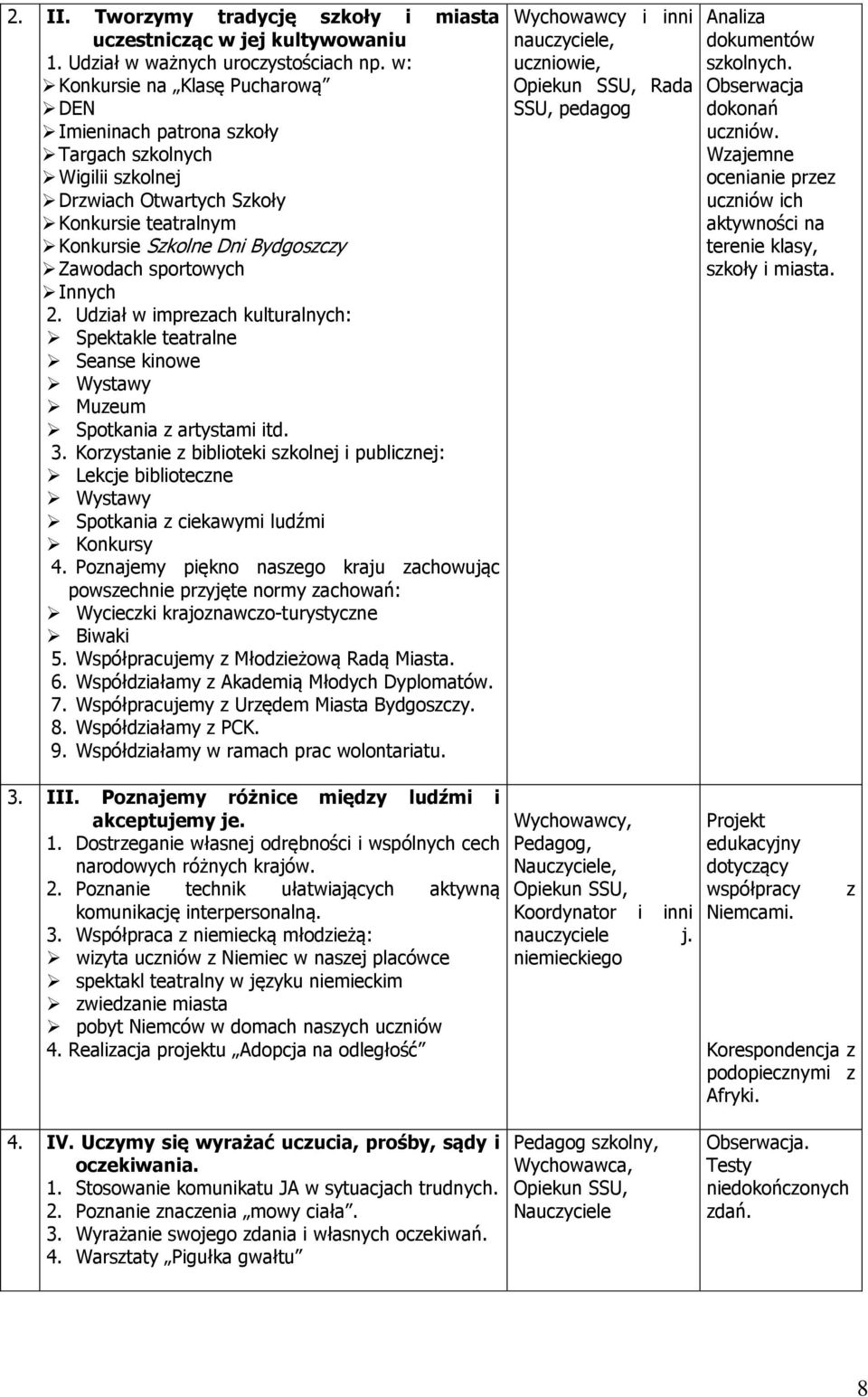 Innych 2. Udział w imprezach kulturalnych: Spektakle teatralne Seanse kinowe Wystawy Muzeum Spotkania z artystami itd. 3.