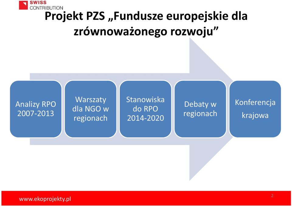 Warszaty dla NGO w regionach Stanowiska do