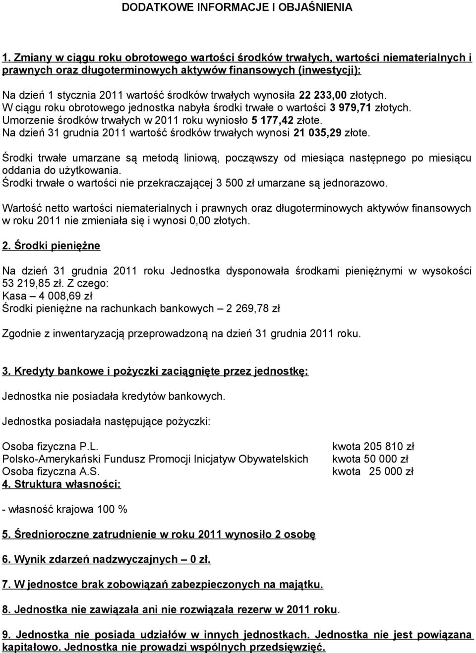 wynosiła 22 233,00 złotych. W ciągu roku obrotowego jednostka nabyła środki trwałe o wartości 3 979,71 złotych. Umorzenie środków trwałych w 2011 roku wyniosło 5 177,42 złote.