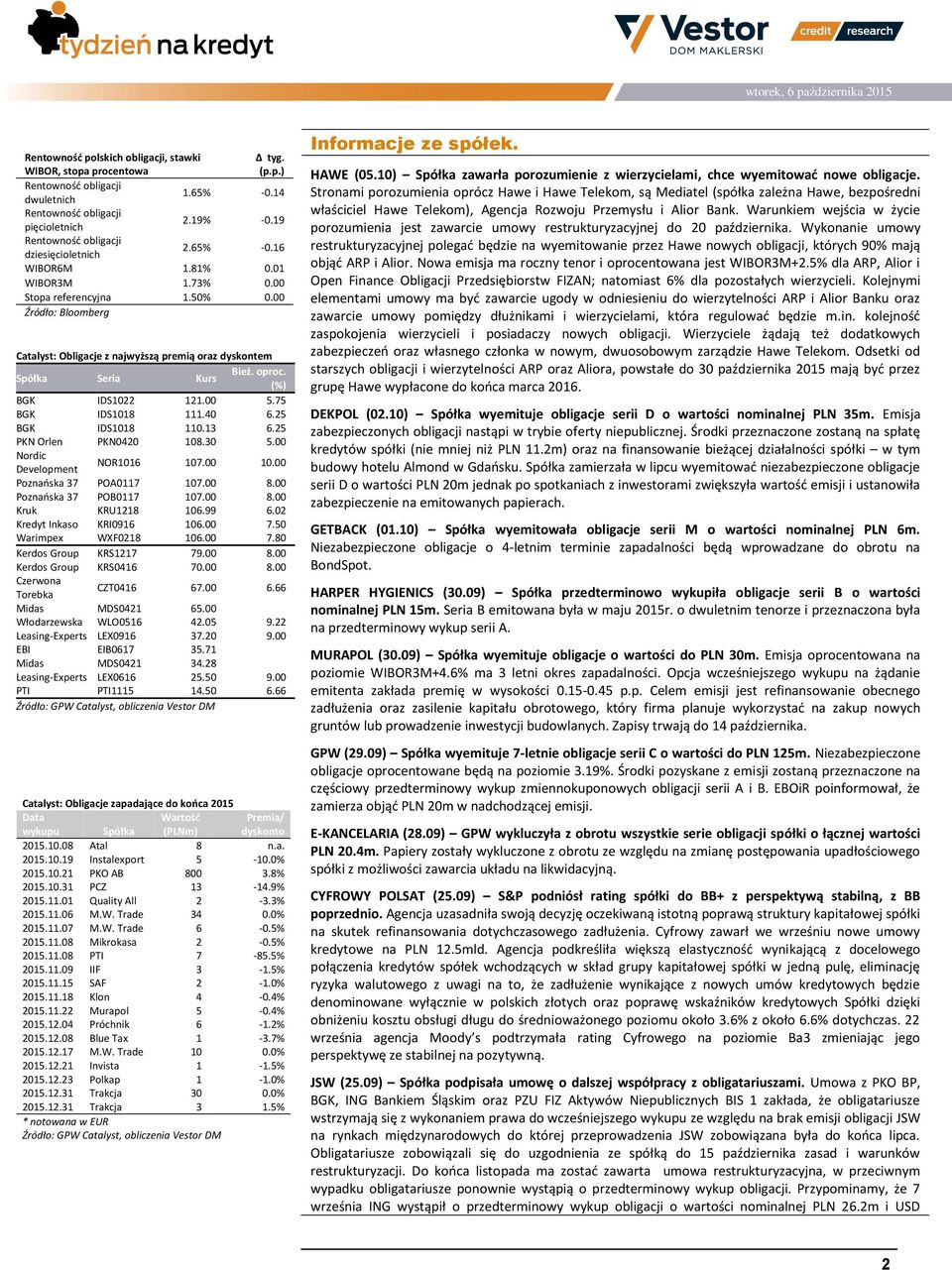 00 Źródło: Bloomberg Catalyst: Obligacje z najwyższą premią oraz dyskontem Seria Kurs Bież. oproc. (%) BGK IDS1022 121.00 5.75 BGK IDS1018 111.40 6.25 BGK IDS1018 110.13 6.25 PKN Orlen PKN0420 108.