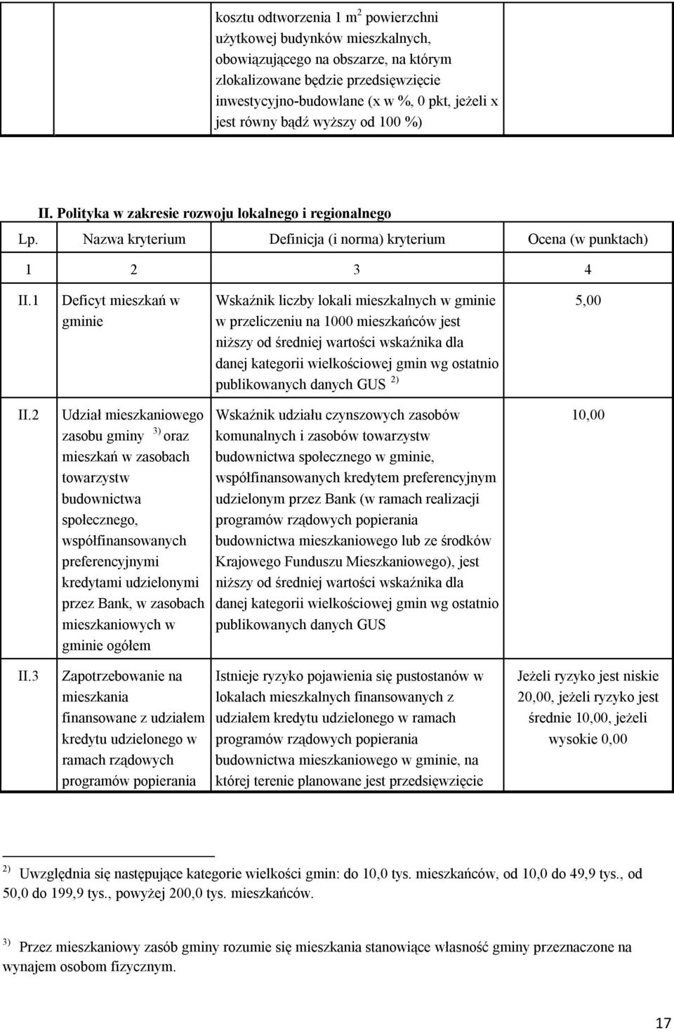 1 Deficyt mieszkań w gminie Wskaźnik liczby lokali mieszkalnych w gminie w przeliczeniu na 1000 mieszkańców jest niższy od średniej wartości wskaźnika dla danej kategorii wielkościowej gmin wg