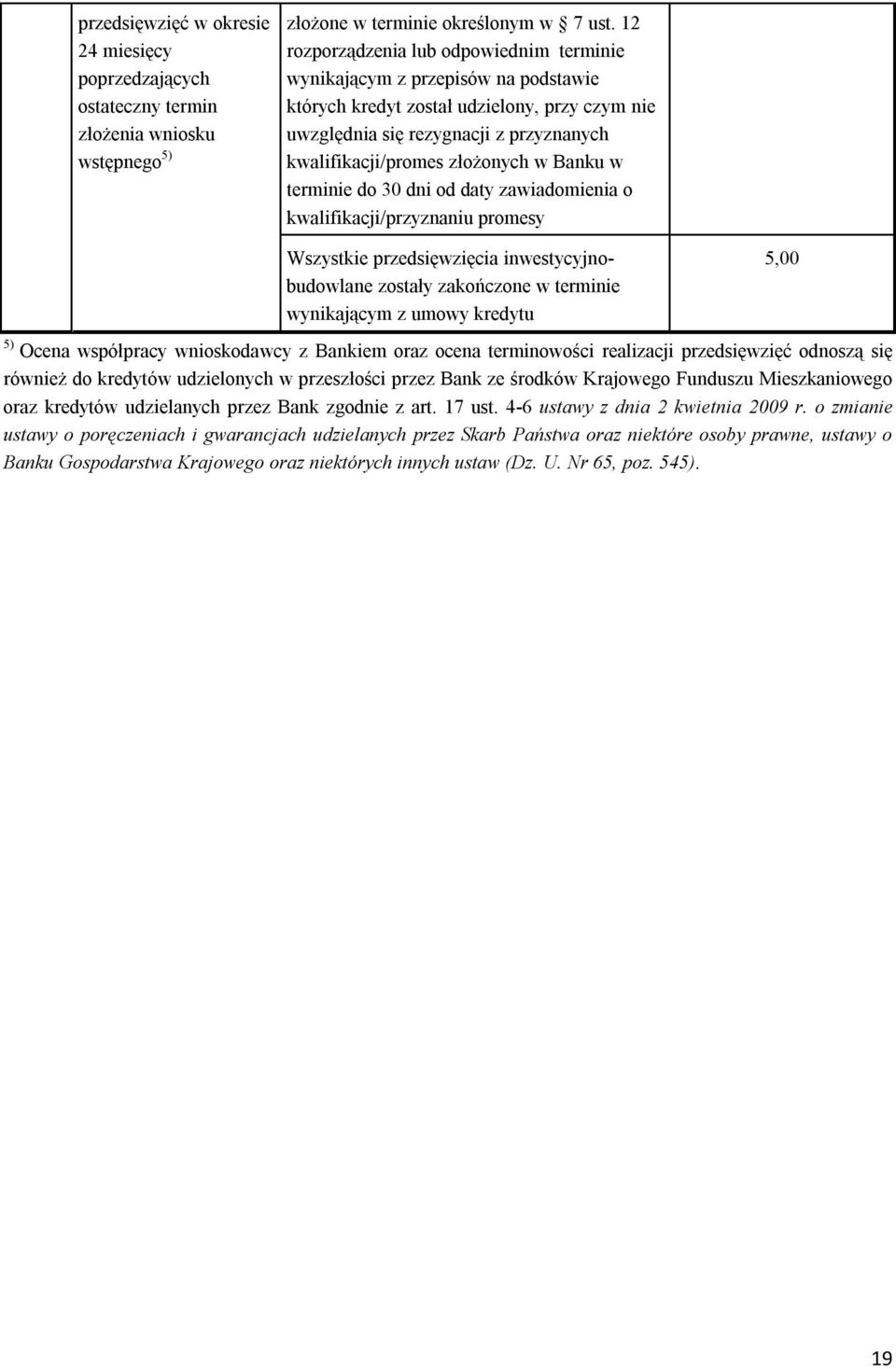 Banku w terminie do 30 dni od daty zawiadomienia o kwalifikacji/przyznaniu promesy Wszystkie przedsięwzięcia inwestycyjnobudowlane zostały zakończone w terminie wynikającym z umowy kredytu 5,00 5)