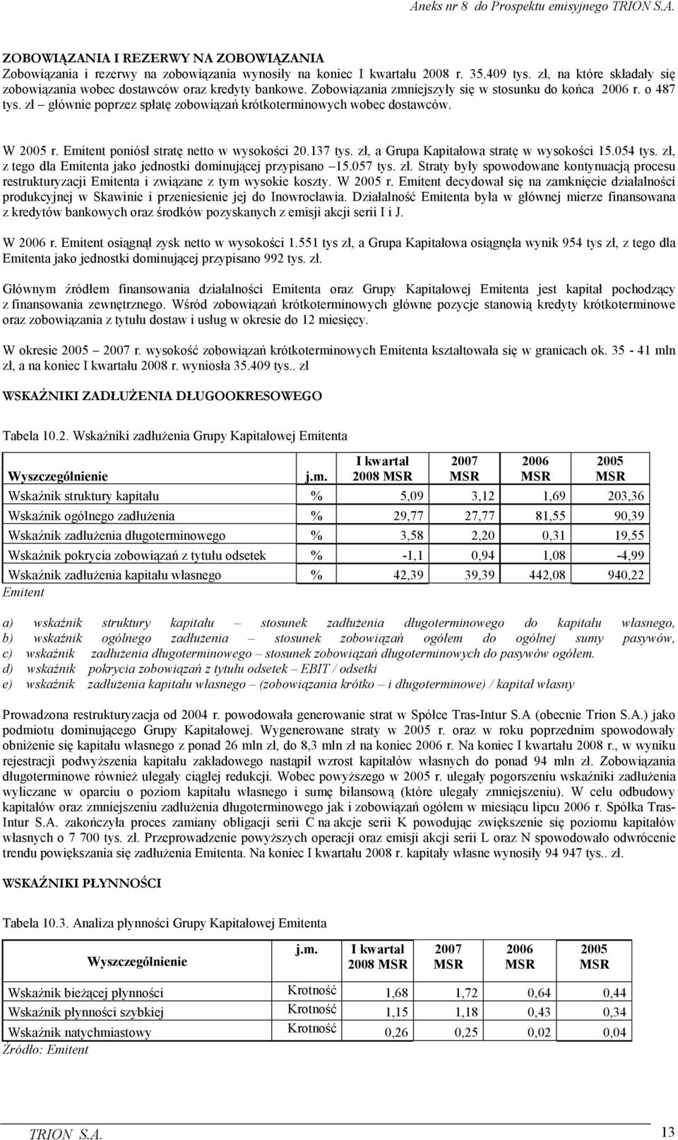 zł głównie poprzez spłatę zobowiązań krótkoterminowych wobec dostawców. W 2005 r. Emitent poniósł stratę netto w wysokości 20.137 tys. zł, a Grupa Kapitałowa stratę w wysokości 15.054 tys.