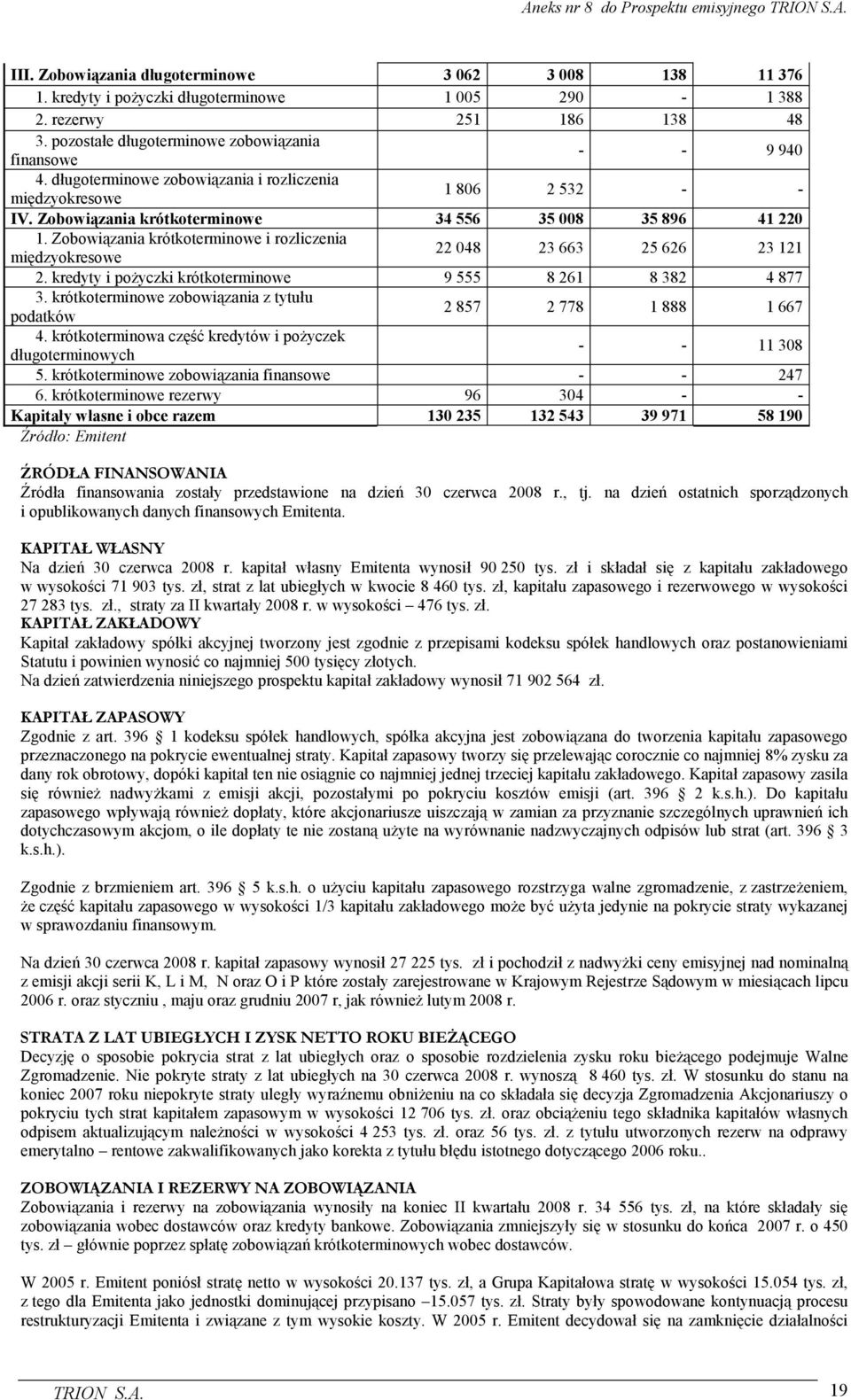Zobowiązania krótkoterminowe i rozliczenia międzyokresowe 22 048 23 663 25 626 23 121 2. kredyty i poŝyczki krótkoterminowe 9 555 8 261 8 382 4 877 3.