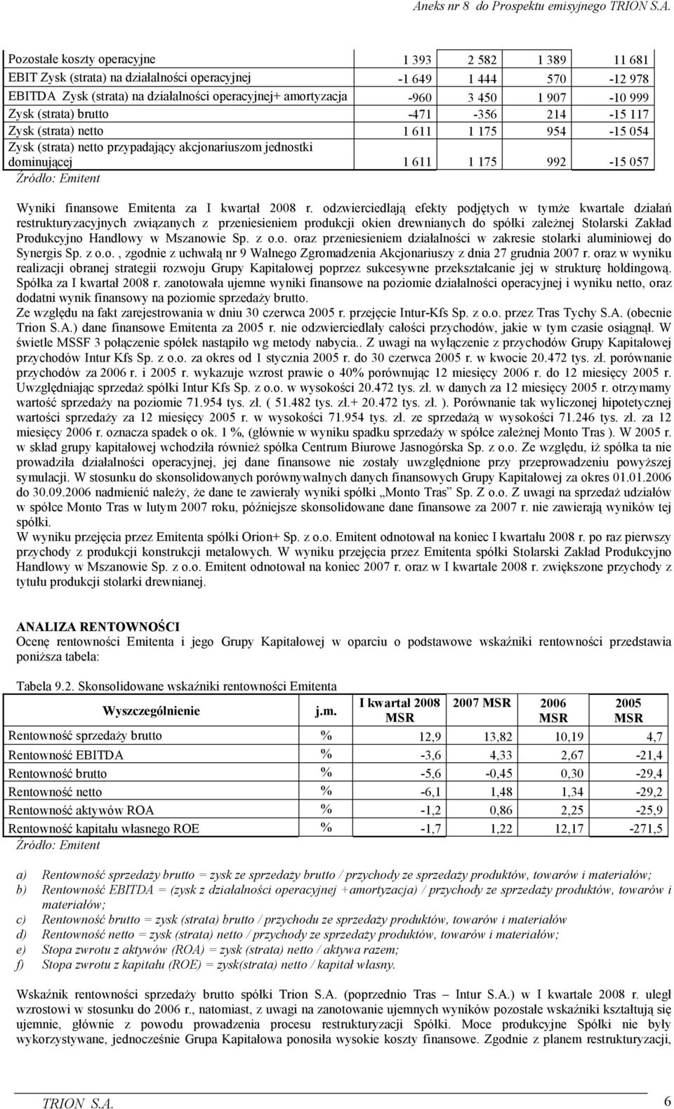 finansowe Emitenta za I kwartał 2008 r.