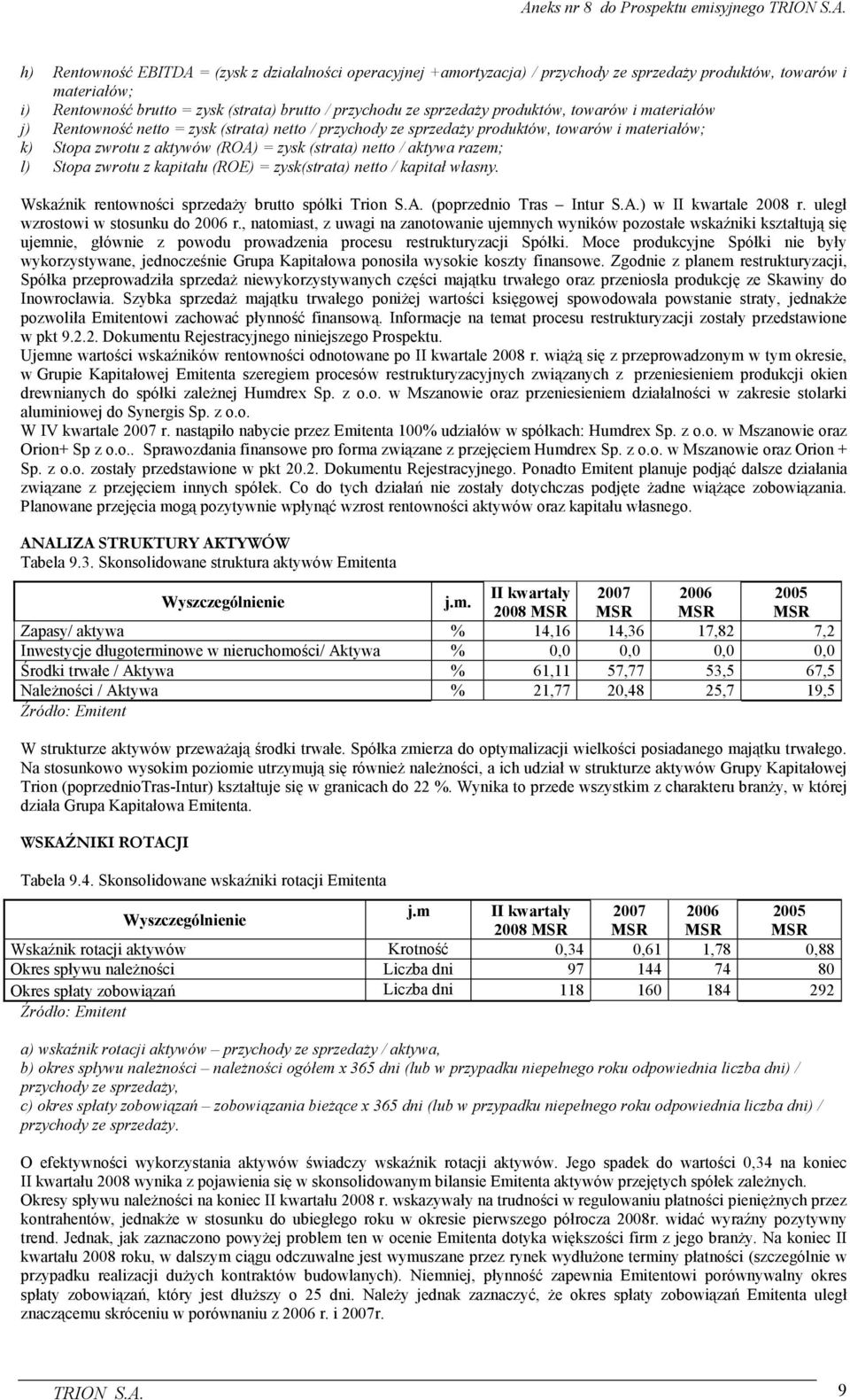 razem; l) Stopa zwrotu z kapitału (ROE) = zysk(strata) netto / kapitał własny. Wskaźnik rentowności sprzedaŝy brutto spółki Trion S.A. (poprzednio Tras Intur S.A.) w II kwartale 2008 r.