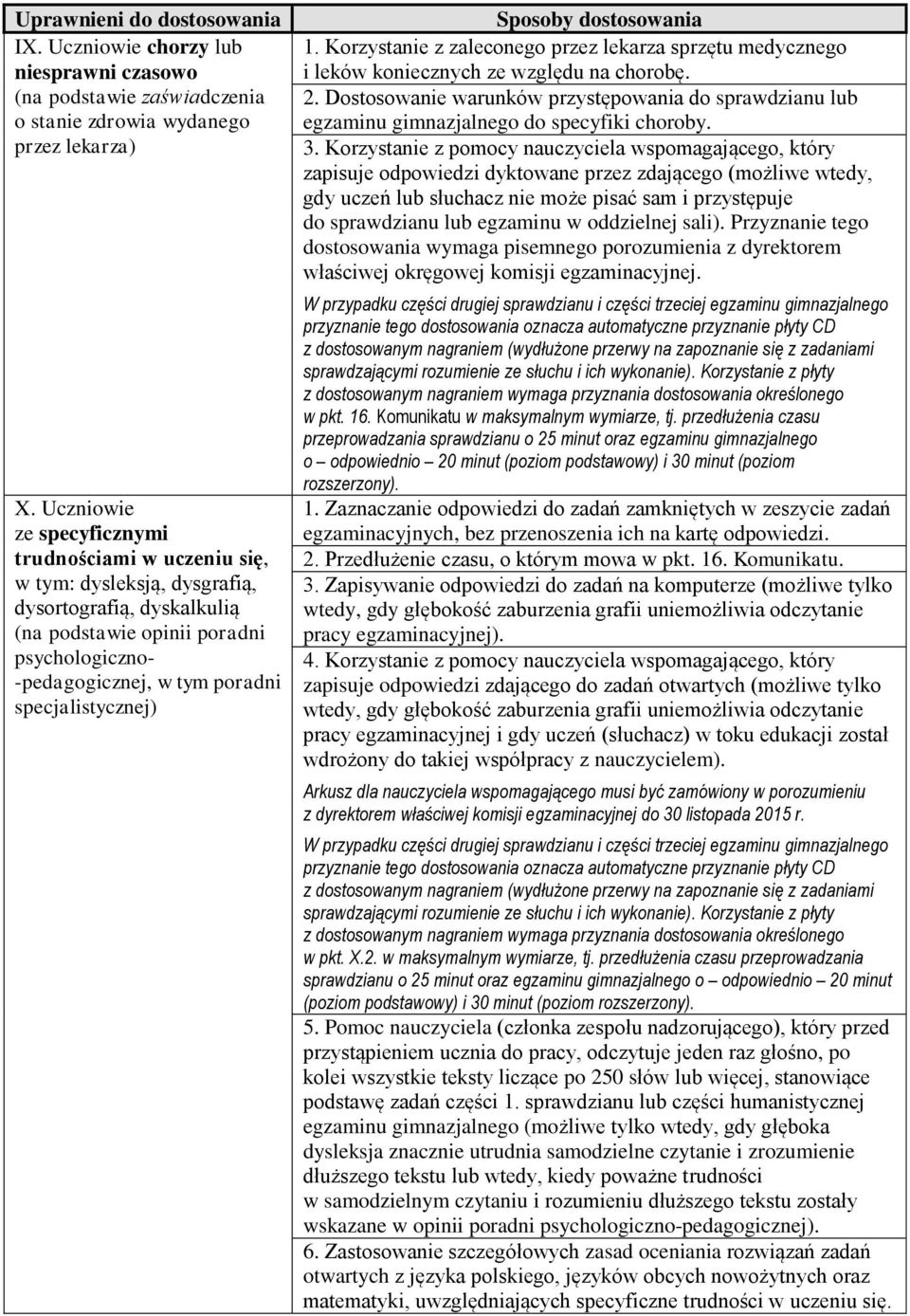 specjalistycznej) 1. Korzystanie z zaleconego przez lekarza sprzętu medycznego i leków koniecznych ze względu na chorobę. 2.