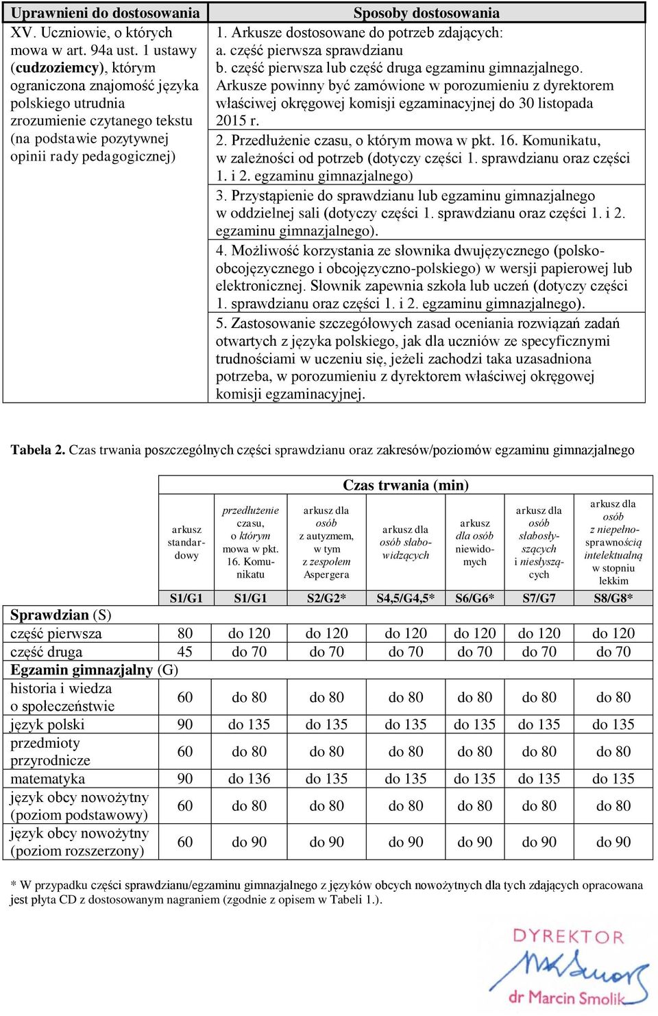 Arkusze dostosowane do potrzeb zdających: a. część pierwsza sprawdzianu b. część pierwsza lub część druga egzaminu gimnazjalnego.