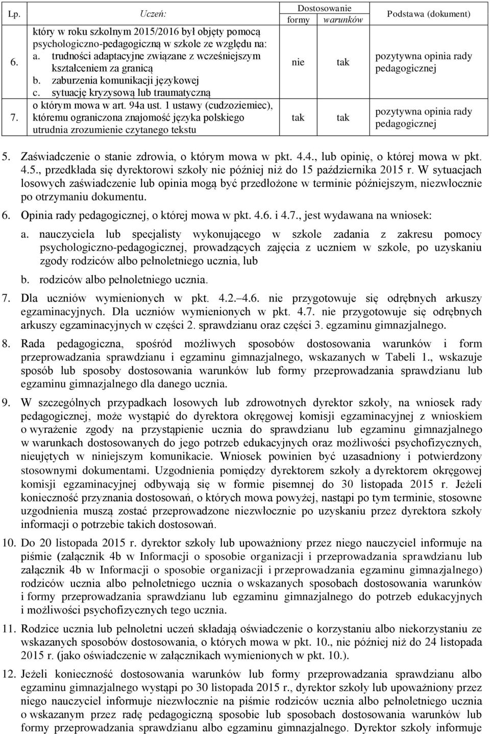 1 ustawy (cudzoziemiec), któremu ograniczona znajomość języka polskiego utrudnia zrozumienie czytanego tekstu Dostosowanie formy warunków nie tak tak tak Podstawa (dokument) pozytywna opinia rady