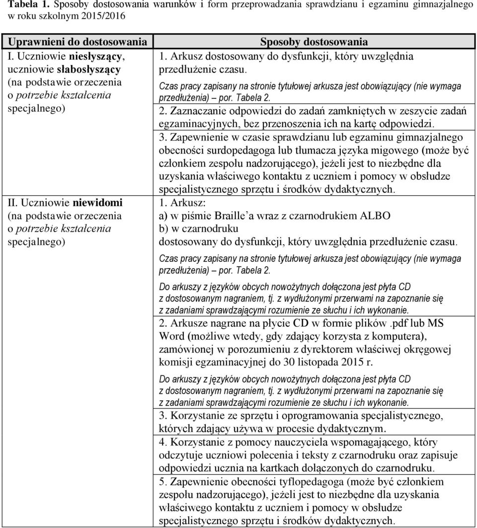 Tabela 2. 2. Zaznaczanie odpowiedzi do zadań zamkniętych w zeszycie zadań 3.