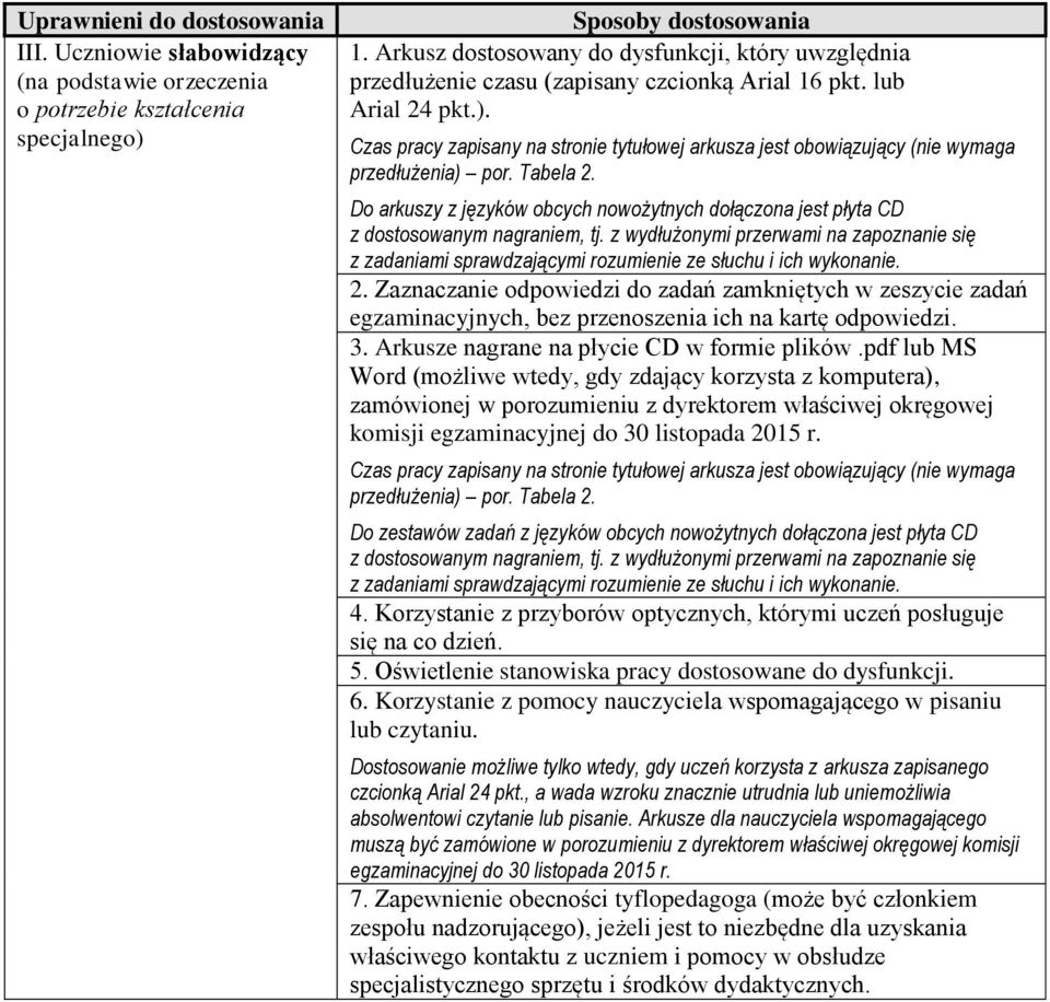 Do arkuszy z języków obcych nowożytnych dołączona jest płyta CD z dostosowanym nagraniem, tj. z wydłużonymi przerwami na zapoznanie się z zadaniami sprawdzającymi rozumienie ze słuchu i ich wykonanie.