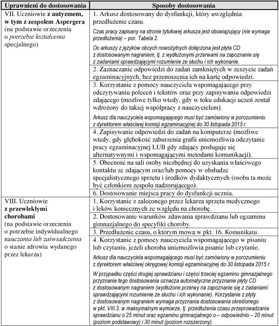 Do arkuszy z języków obcych nowożytnych dołączona jest płyta CD z dostosowanym nagraniem, tj. z wydłużonymi przerwami na zapoznanie się z zadaniami sprawdzającymi rozumienie ze słuchu i ich wykonanie.