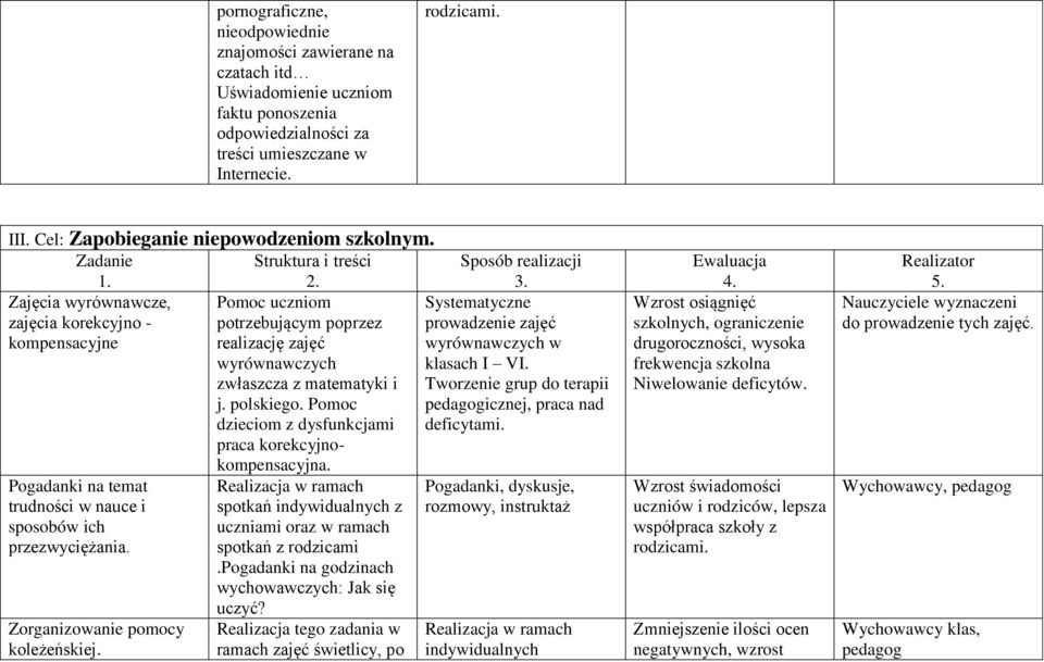 Zorganizowanie pomocy koleżeńskiej. Struktura i treści 2. Pomoc uczniom potrzebującym poprzez realizację zajęć wyrównawczych zwłaszcza z matematyki i j. polskiego.