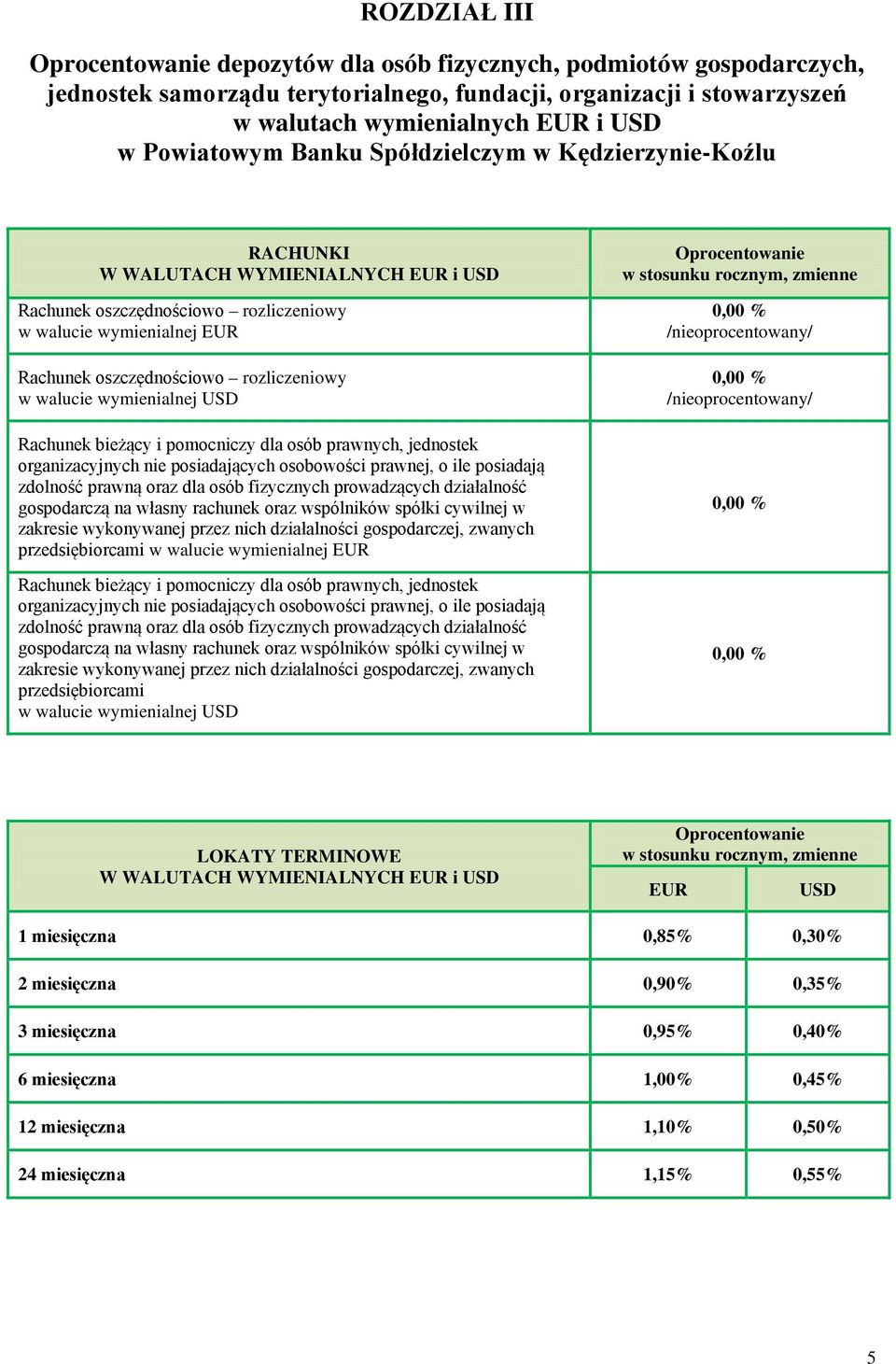 prawnych, jednostek organizacyjnych nie posiadających osobowości prawnej, o ile posiadają zdolność prawną oraz dla osób fizycznych prowadzących działalność gospodarczą na własny rachunek oraz