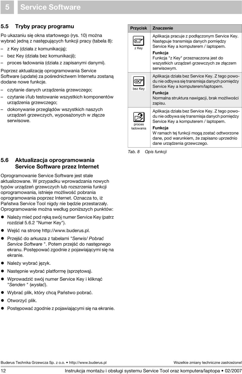 Poprzez aktualizacjæ oprogramowania Service Software (update) za poúrednictwem Internetu zostanà dodane nowe funkcje.