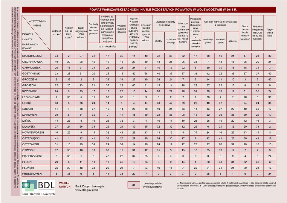 Niektóre informcje z osttni rok zostły podne n podstwie dnych nieosttecznych i mogą ulec zminie w nstępnych publikcjch.