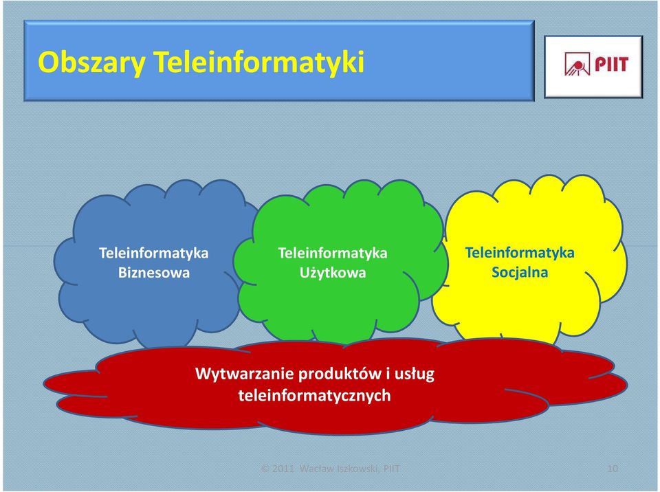 Wytwarzanie produktów i usług