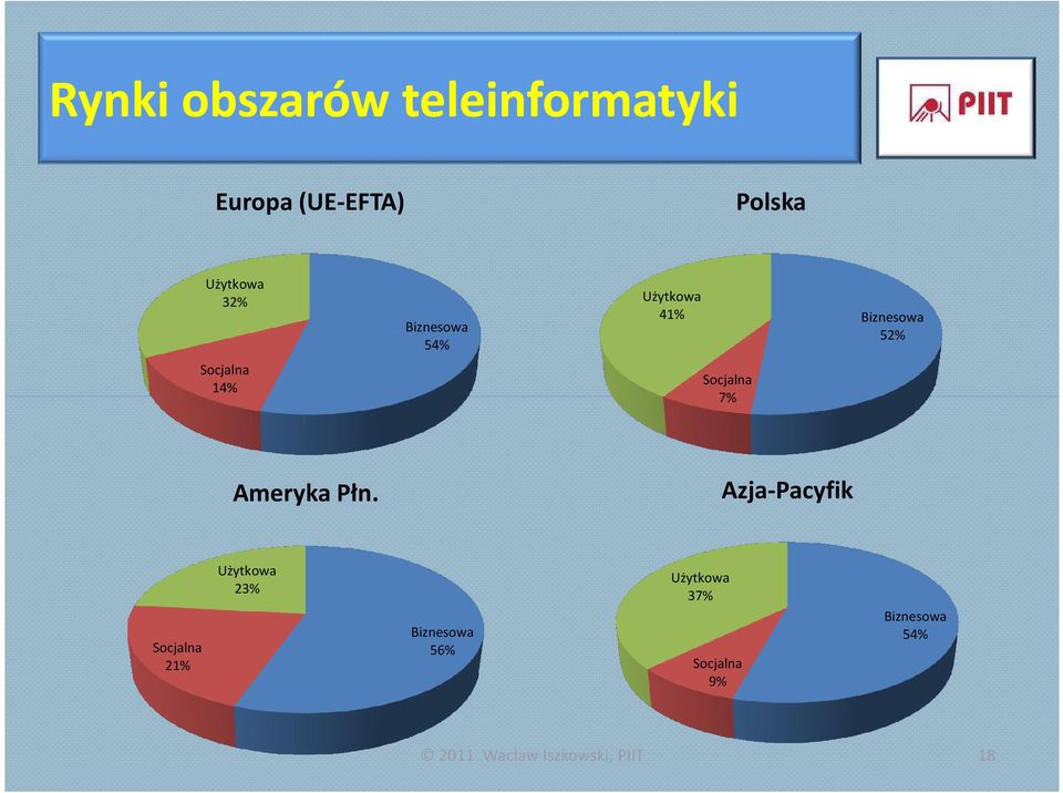 Ameryka Płn.