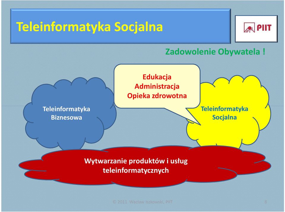 zdrowotna Socjalna Wytwarzanie produktów i