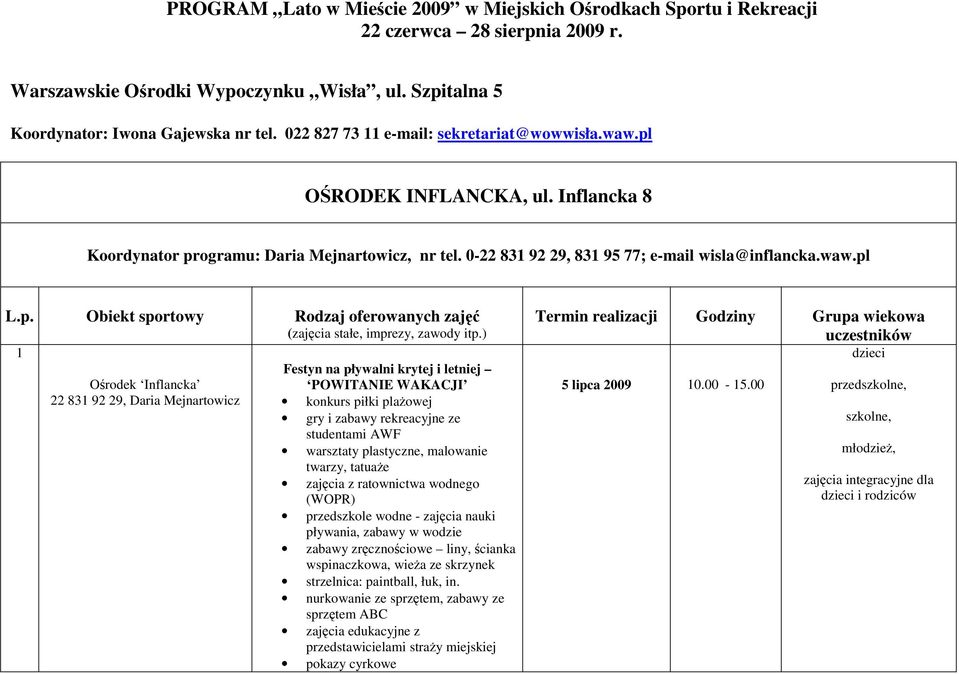 ) 1 Ośrodek Inflancka 22 831 92 29, Daria Mejnartowicz Festyn na pływalni krytej i letniej POWITANIE WAKACJI konkurs piłki plaŝowej gry i zabawy rekreacyjne ze studentami AWF warsztaty plastyczne,