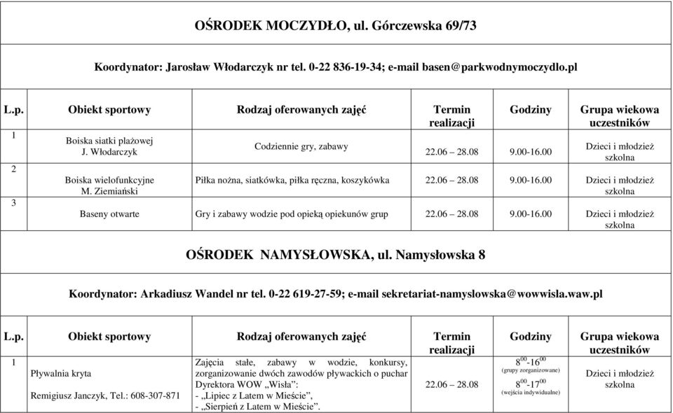 06 28.08 9.00-16.00 Dzieci i młodzieŝ OŚRODEK NAMYSŁOWSKA, ul. Namysłowska 8 Koordynator: Arkadiusz Wandel nr tel. 0-22 619-27-59; e-mail sekretariat-namyslowska@wowwisla.waw.pl