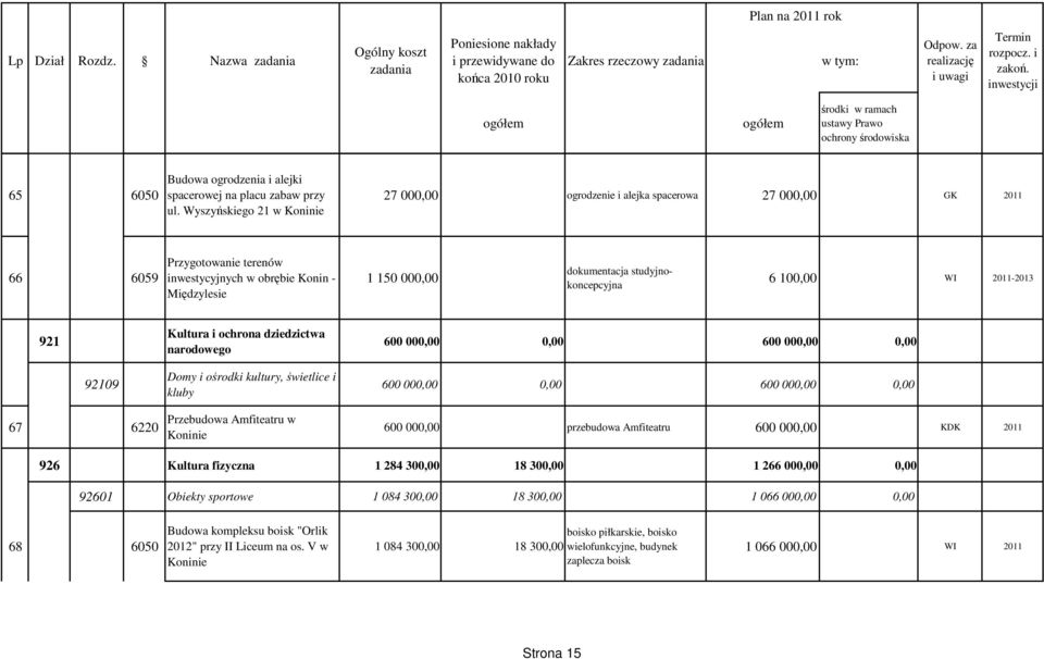 studyjnokoncepcyjna 6 100,00 WI 2011-2013 921 Kultura i ochrona dziedzictwa narodowego 600 000,00 0,00 600 000,00 0,00 92109 67 6220 Domy i ośrodki kultury, świetlice i kluby Przebudowa Amfiteatru w