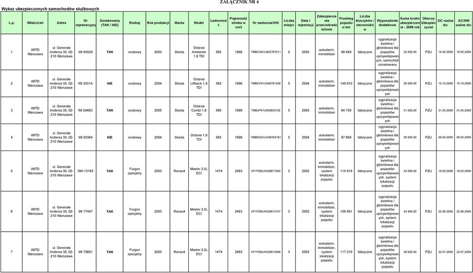 Właściciel Adres Nr rejestracyjny Oznakowany ( / NIE) Rodzaj Rok produkcji Marka Model Ładownoś ć Pojemność silnika w cm3 Nr nadwozia/vin Liczba miejsc Data I rejestracji Zabezpiecze nia przeciwkradz