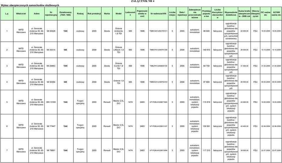 Właściciel Adres Nr rejestracyjny Oznakowany ( / NIE) Rodzaj Rok produkcji Marka Model Ładownoś ć Pojemność silnika w cm3 Nr nadwozia/vin Liczba miejsc Data I rejestracji Zabezpiecze nia przeciwkradz