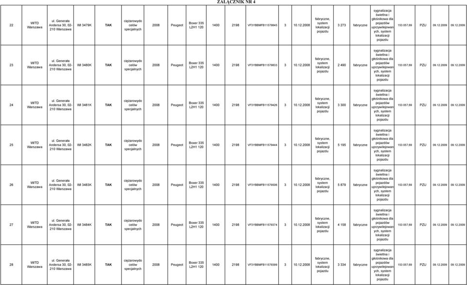 12.2008 5 879 fabryczne 27 210 WI 3484K 1400 2198 VF3YBBMFB11579374 3 10.12.2008 4 158 fabryczne 28 210 WI 3485K 1400 2198 VF3YBBMFB11579399 3 10.