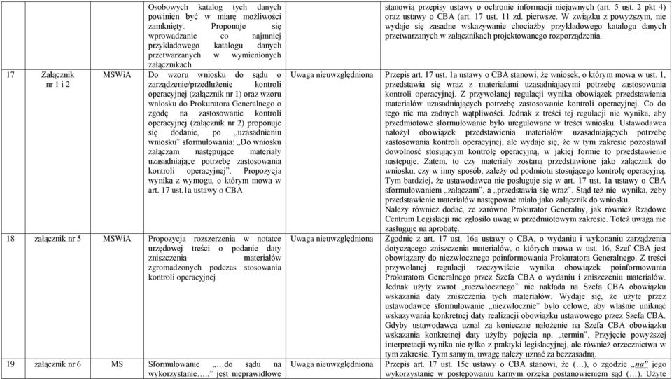 (załącznik nr 1) oraz wzoru wniosku do Prokuratora Generalnego o zgodę na zastosowanie kontroli operacyjnej (załącznik nr 2) proponuje się dodanie, po uzasadnieniu wniosku sformułowania: Do wniosku