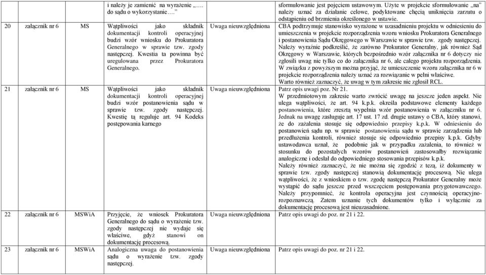 Kwestia ta powinna być uregulowana przez Prokuratora Generalnego. 21 załącznik nr 6 MS Wątpliwości jako składnik dokumentacji kontroli operacyjnej budzi wzór postanowienia sądu w sprawie tzw.