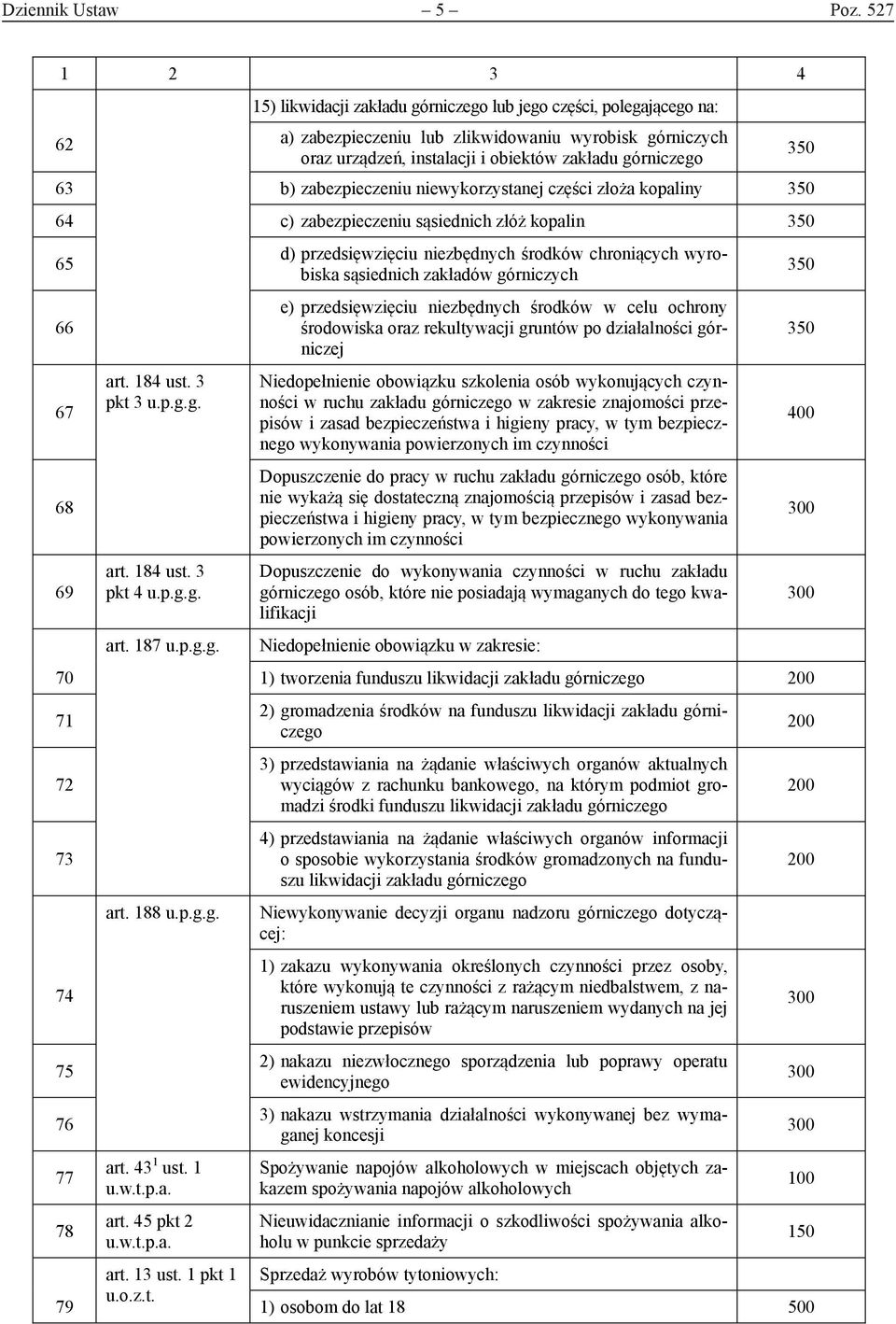 zabezpieczeniu niewykorzystanej części złoża kopaliny 350 64 c) zabezpieczeniu sąsiednich złóż kopalin 350 65 66 67 68 69 70 71 72 73 74 75 76 77 78 79 pkt 3 pkt 4 art. 187 art. 188 art. 43 1 ust.