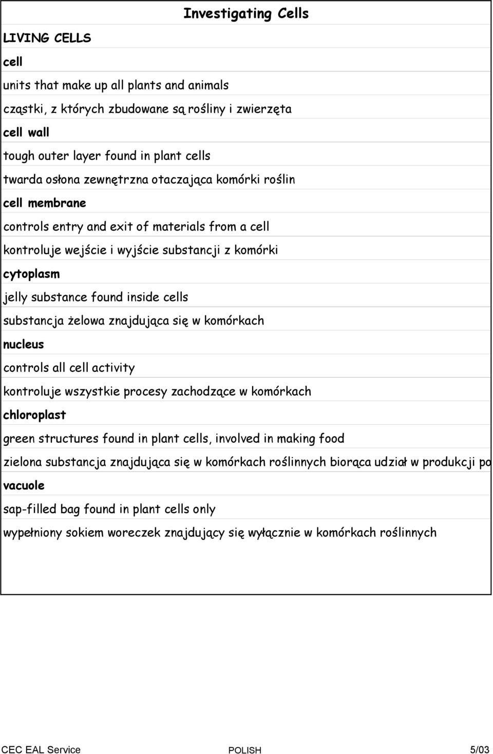 substancja Ŝelowa znajdująca się w komórkach nucleus controls all cell activity kontroluje wszystkie procesy zachodzące w komórkach chloroplast green structures found in plant cells, involved in