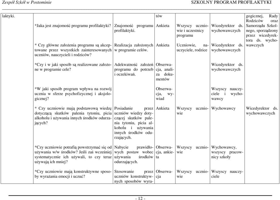 Wicedyrektor ds. gogicznej, Rady Rodziców oraz Samorządu Szkolnego, sporządzony przez wicedyrektora ds. *Czy i w jaki sposób są realizowane załoŝone w programie cele?
