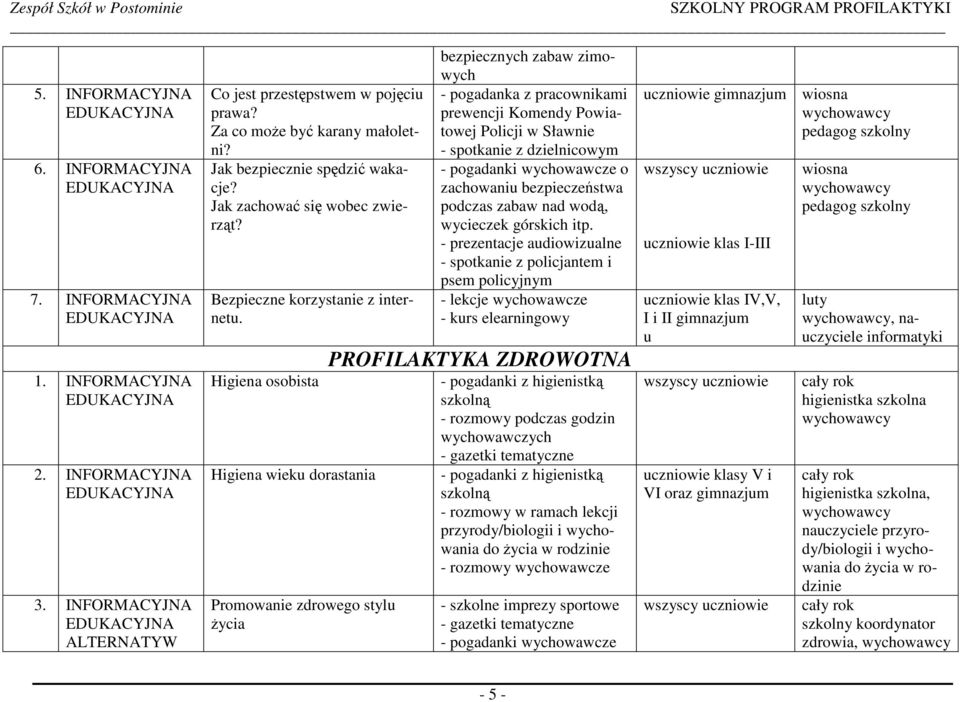 Higiena osobista Higiena wieku dorastania Promowanie zdrowego stylu Ŝycia bezpiecznych zabaw zimowych - pogadanka z pracownikami prewencji Komendy Powiatowej Policji w Sławnie - spotkanie z