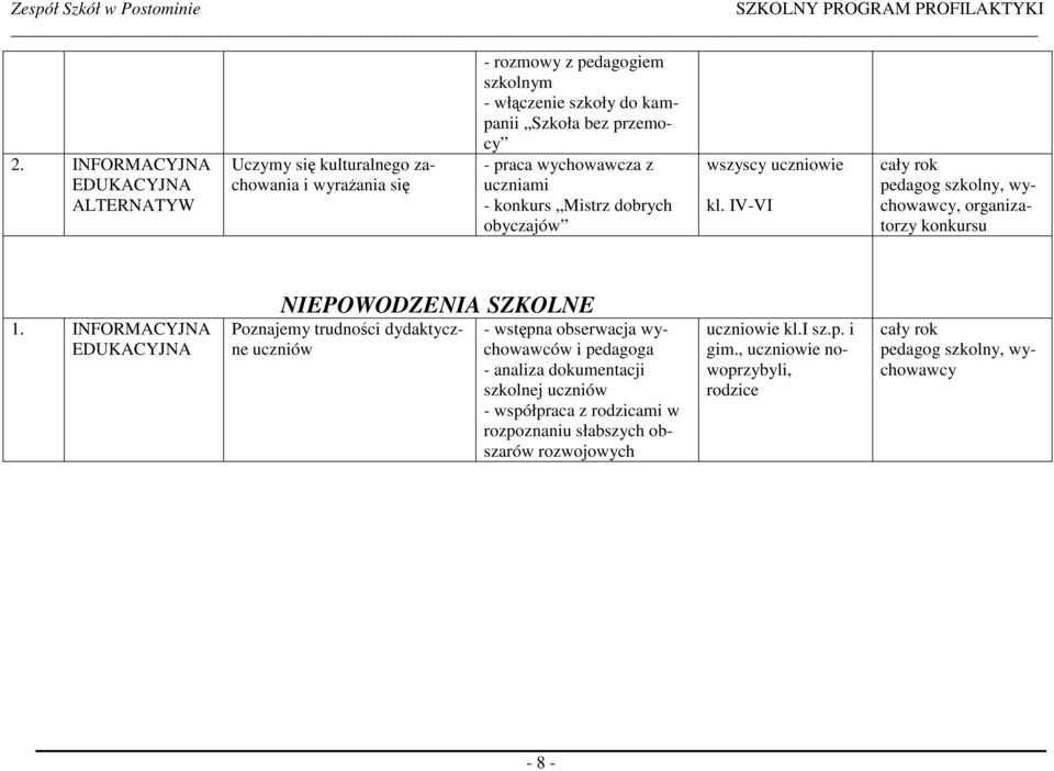 IV-VI pedagog szkolny,, organizatorzy konkursu NIEPOWODZENIA SZKOLNE Poznajemy trudności dydaktyczne uczniów - wstępna obserwacja wychowawców i