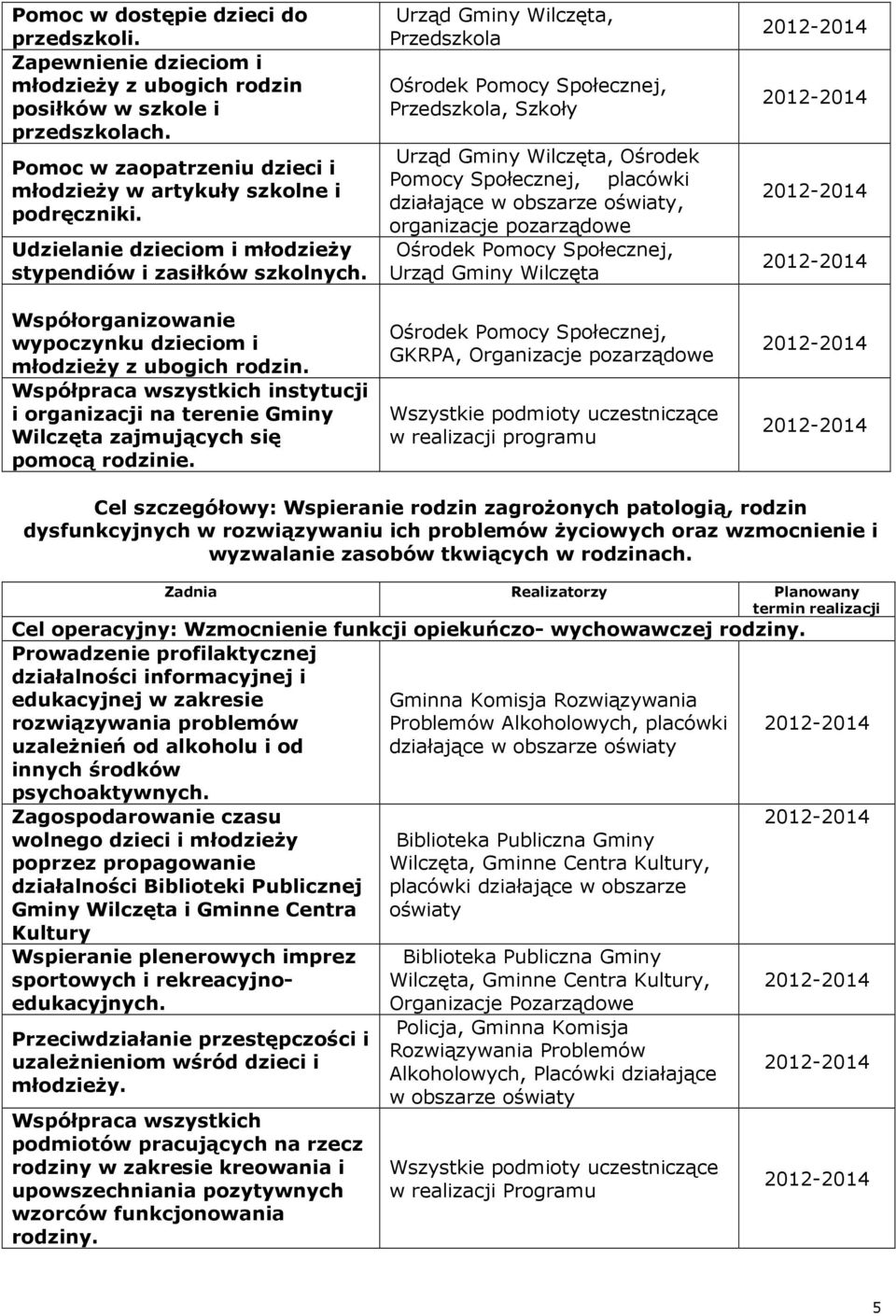 Współpraca wszystkich instytucji i organizacji na terenie Gminy Wilczęta zajmujących się pomocą rodzinie.