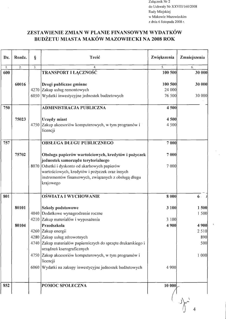 komputerowych, w tym program6w i 1icenc-ji 1 OBSLUGA DLUGU PUBLCZNEGO 7 000 8070 Obsluga papier6w wartosciowych, kredyt6w i poiyczek jeclnostelc samorzqdo terytorialnego Odsetki i dyskonto od