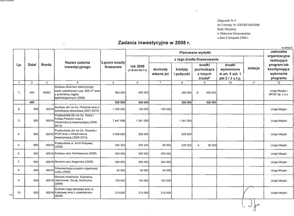 z tego irodla finansowania srodki kredyty pochodzqce wymienione i pozyczki z innych wart. 5 ust. 1 irodel* kt 2 i 3 u.f.~.